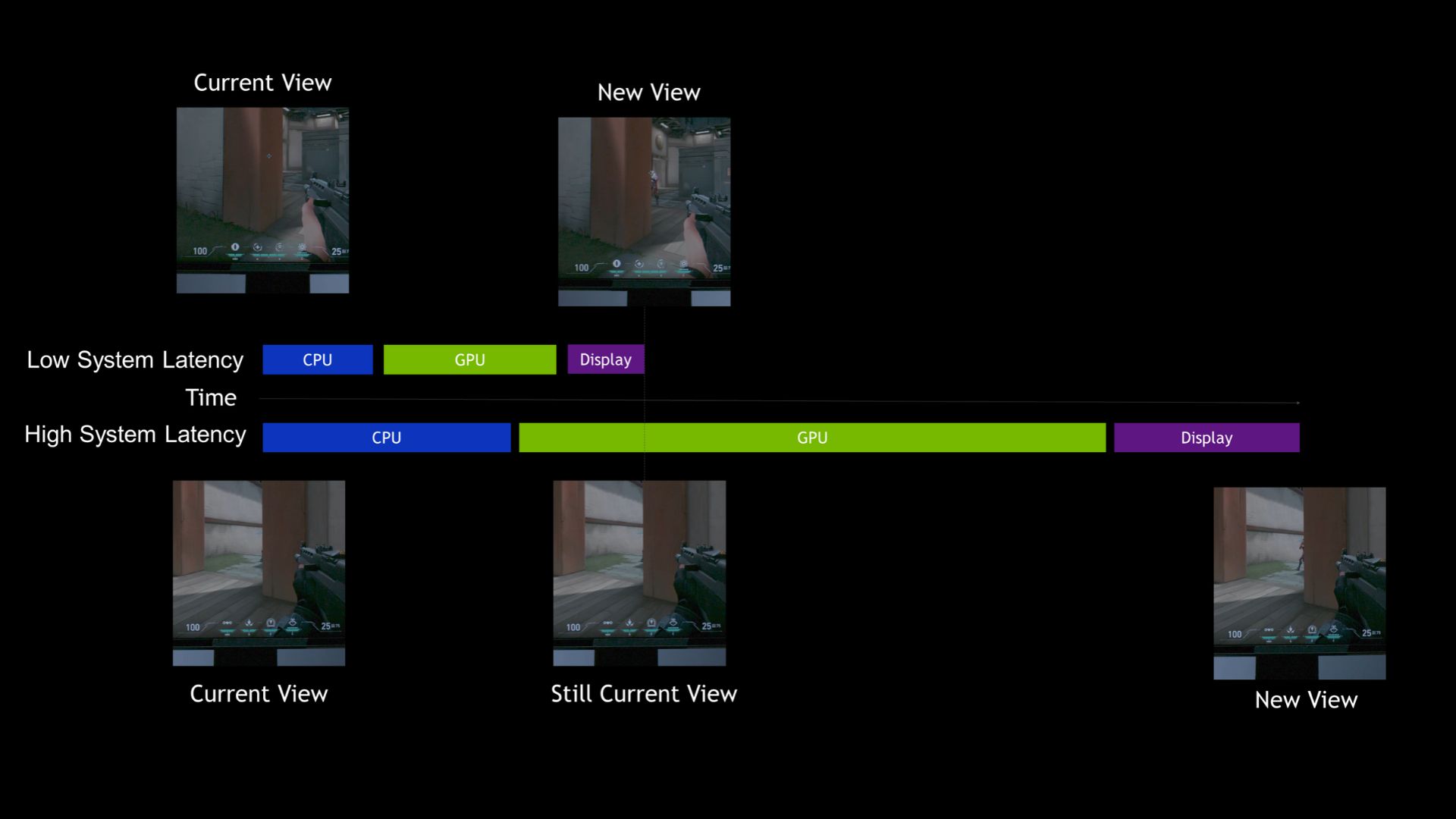 NVIDIA Reflex cos’è, come funziona e perché conta nei giochi competitivi