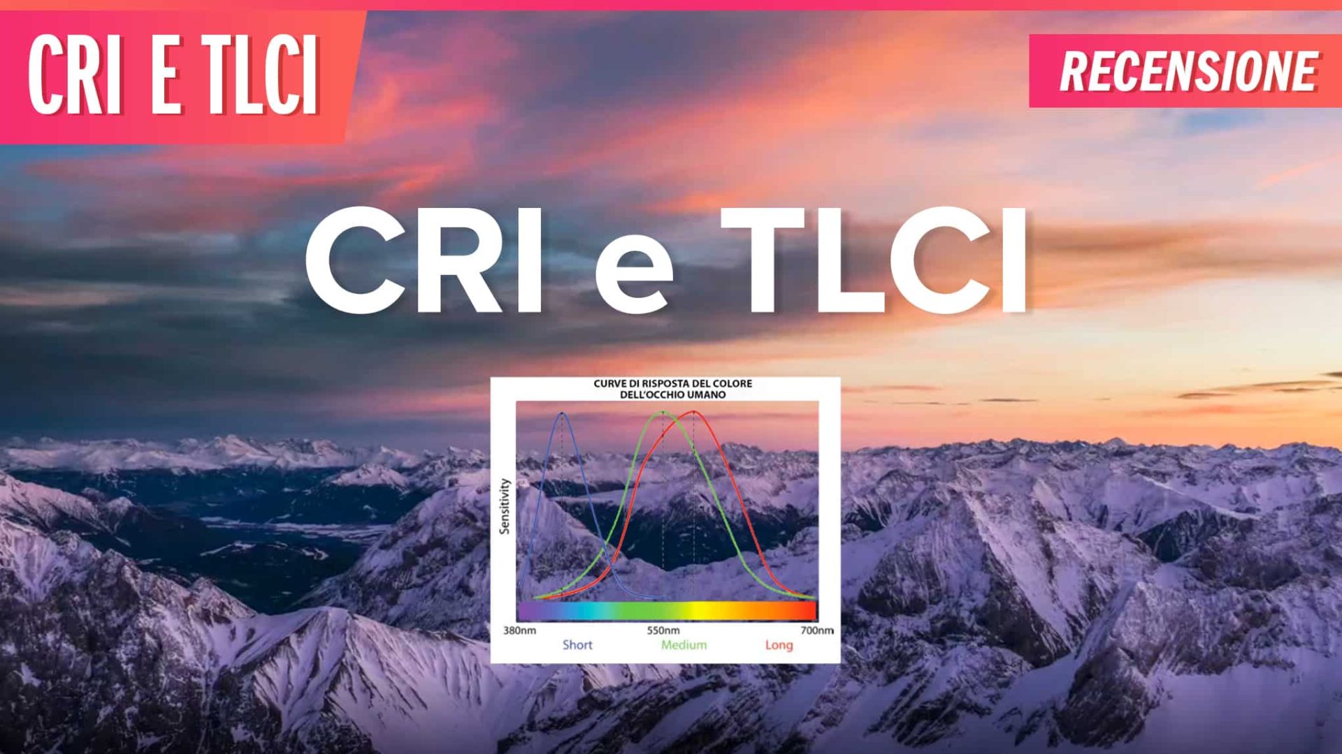 blog anteprima video
